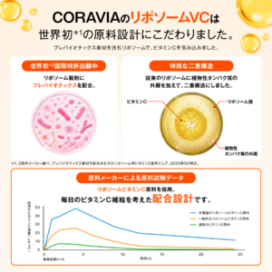 リポソームVC1